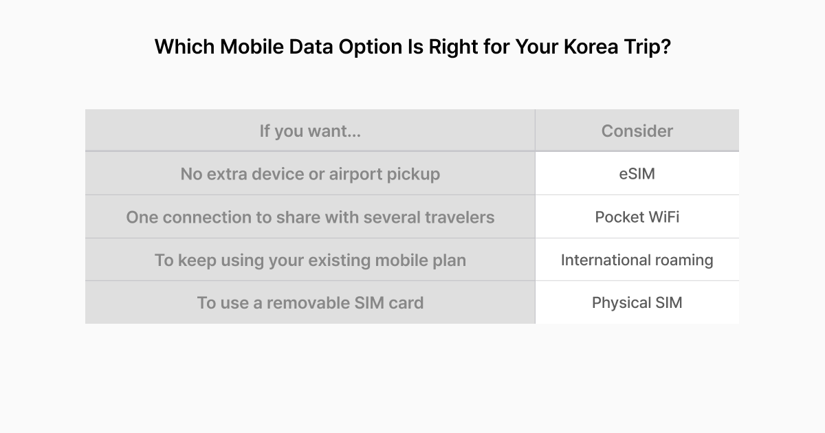 South Korea Travel Checklist 2026_ Before You Go - 1