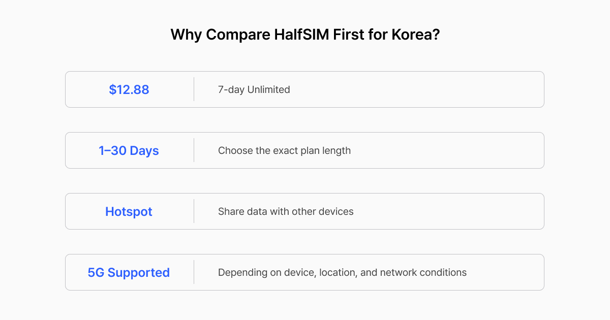 Best eSIM for Korea 2026 - 2